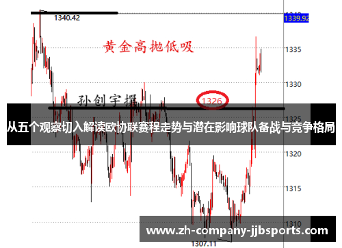 从五个观察切入解读欧协联赛程走势与潜在影响球队备战与竞争格局
