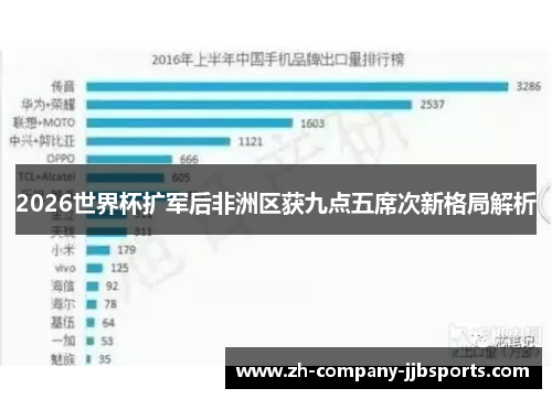 2026世界杯扩军后非洲区获九点五席次新格局解析 2026世界杯扩军后非洲区获九点五席次新格局解析