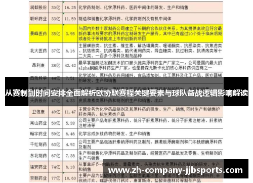 从赛制到时间安排全面解析欧协联赛程关键要素与球队备战逻辑影响解读