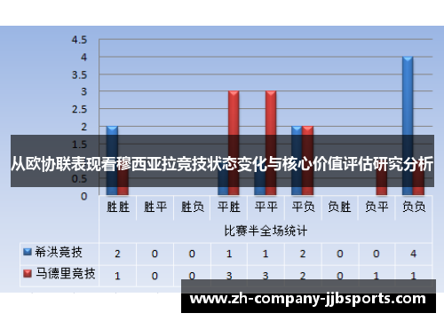 从欧协联表现看穆西亚拉竞技状态变化与核心价值评估研究分析 从欧协联表现看穆西亚拉竞技状态变化与核心价值评估研究分析
