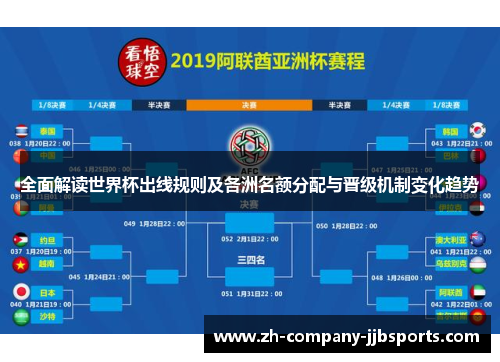 全面解读世界杯出线规则及各洲名额分配与晋级机制变化趋势 全面解读世界杯出线规则及各洲名额分配与晋级机制变化趋势
