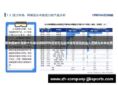 聚焦国家队最新大名单深度解析阵容变化与战术信号背后的选人逻辑与未来布局