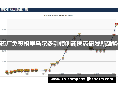 药厂免签格里马尔多引领创新医药研发新趋势